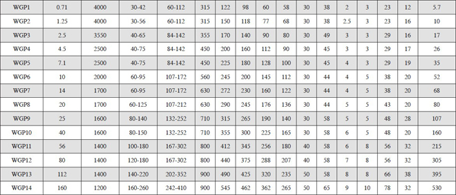 鼓形齒聯(lián)軸器技術(shù)參數(shù)